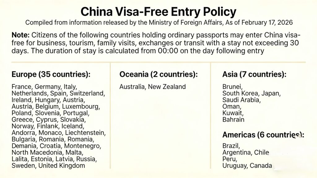 China Visa Guide 2026: Everything You Need to Know for a Smooth ...